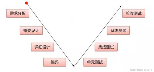 构建未来 生物质能资源数据库信息系统项目管理探析