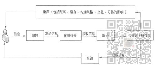 信息系统项目管理师备考笔记 项目沟通与干系人管理——以生物质能资源数据库信息系统为例