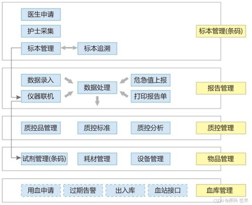 检验流程信息化系统与生物质能资源数据库信息系统的融合应用