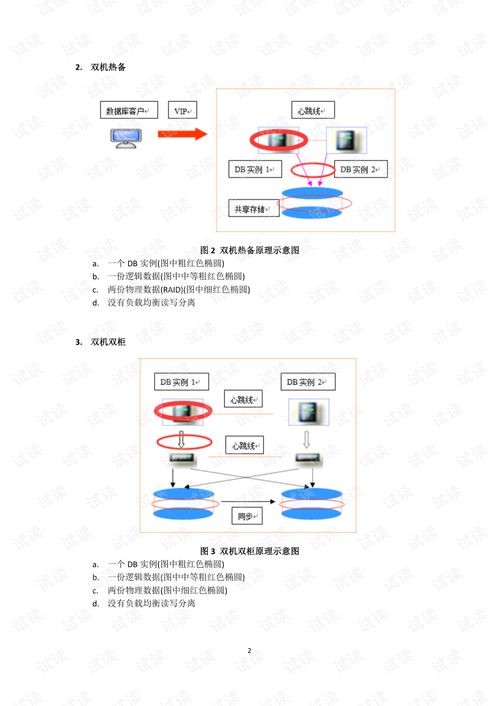 常见数据库容灾技术的直观比较文档类 sqlserver文档类资源 csdn下载