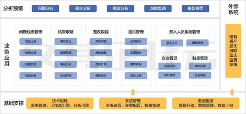 一张图读懂国有企业监督追责工作信息系统解决方案与生物质能资源数据库信息系统
