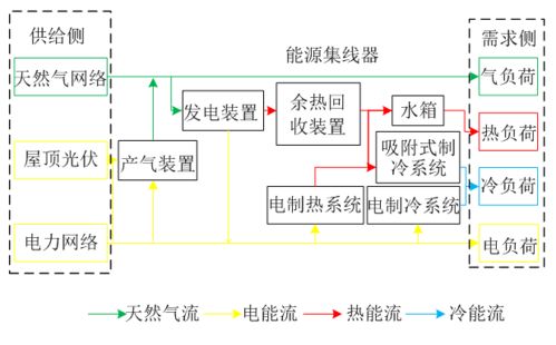 大规模新能源接入对电气耦合综合能源系统稳定性的影响分析——基于秦文萍与逯瑞鹏等研究视角