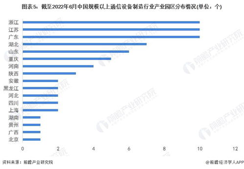 2022年通信设备制造行业产业链全景梳理及区域热力地图