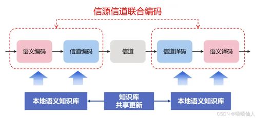 射频电子线路基础绪论 射频概念 通信系统 语义通信