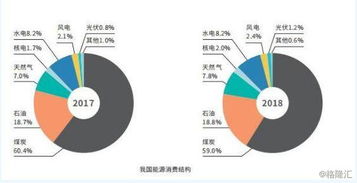 昆仑能源之变 生物质能资源数据库信息系统的战略与展望