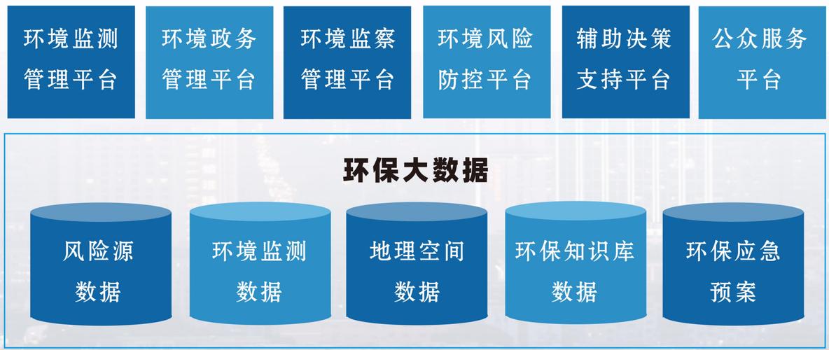 赋能智慧治理 中科基AI数据库与生物质能资源信息系统的融合展望